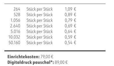 Preisliste Pfefferminzdragees im Pocket-Boy zuckerfrei mit Logo