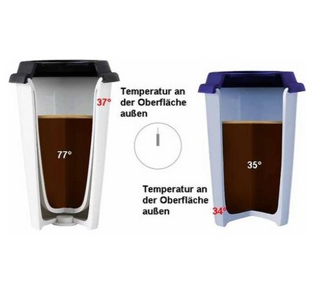 Temperaturmodell