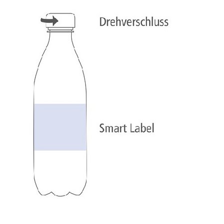 Mineralwasser 500 ml als Werbegeschenk