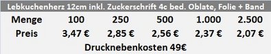 Lebkuchenherz 24 cm bedruckt