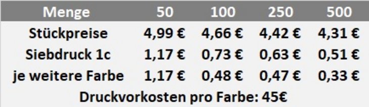 Fahrrad Reparaturset