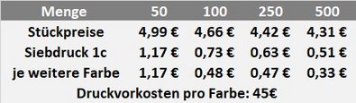 Fahrrad Reparaturset