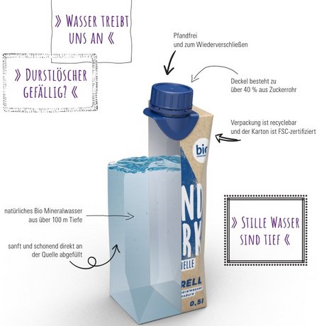 Promo Bio Mineralwasser im Tetrapack