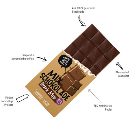 Zusammensetzung Rettergut Schokolade mit Werbung