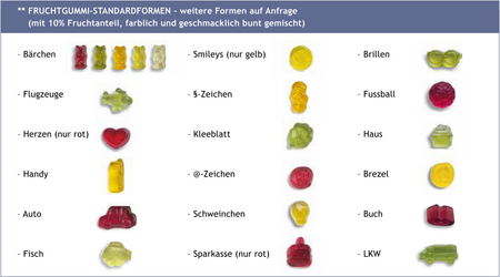 Fruchtgummi-Tütchen (Standardformen) - Formen